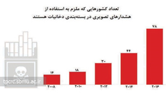 هشدارهاي گرافيكي ضد دخانيات، 