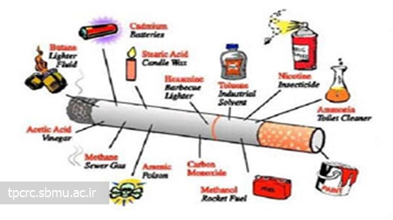 مضرات سيگار، 
