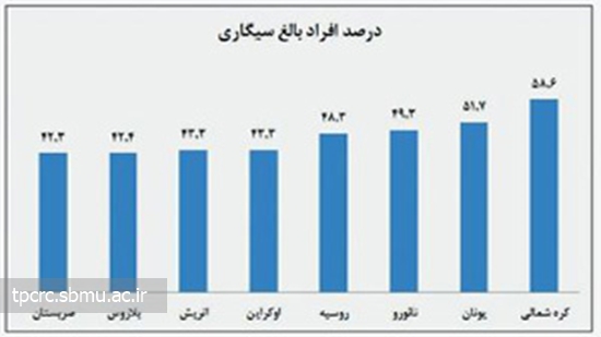آمار مصرف سيگار، 