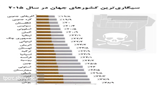 سيگاري‌ترين كشورهاي جهان 